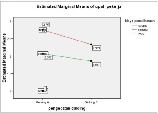 GRAFIK PADA PEKERJAAN PENGECATAN DINDING