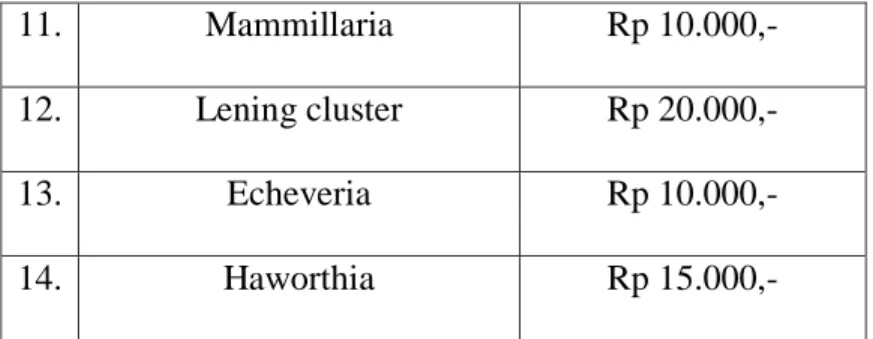 Tabel 2.1. Harga Produk 