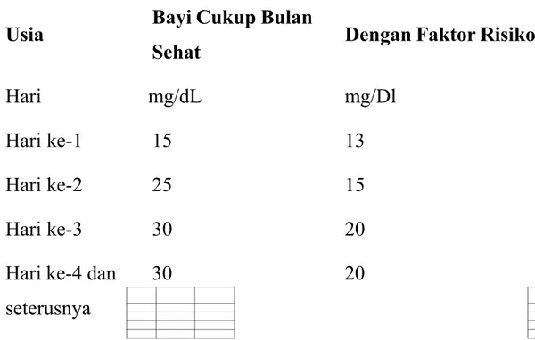 Tabel 2. In(i&amp;asi Transfusi Tu&amp;ar Ber(asar&amp;an #a(ar Bilirubin Serum