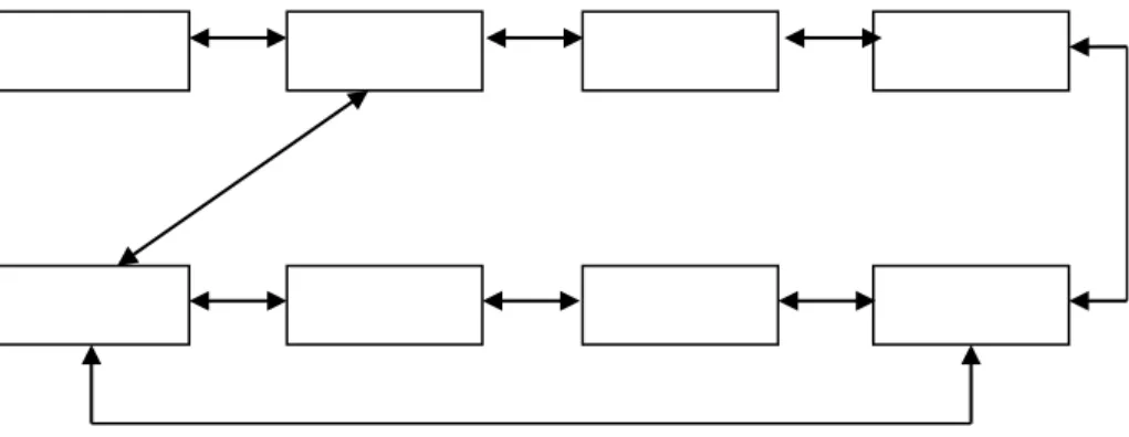 Gambar II.3 Struktur Non Linear 