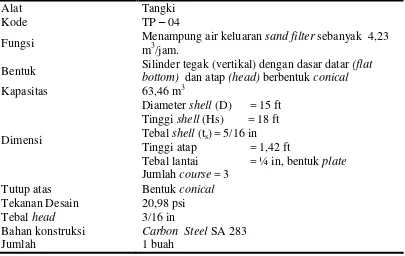 Tabel 32. Spesifikasi Sand filter ( SF–01 ) 