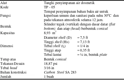 Tabel 5.35. Spesifikasi Hot Basin  (HB – 01) 