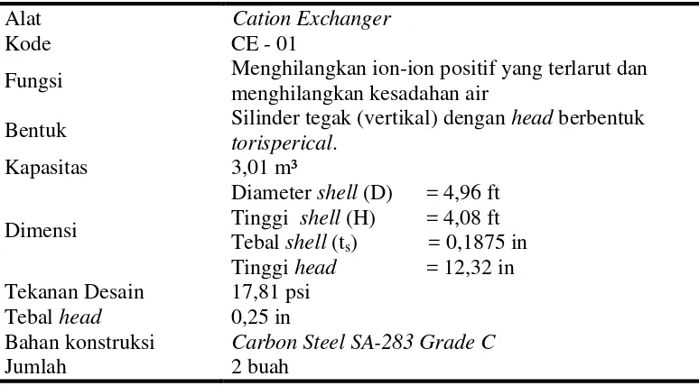 Tabel 5.43. Spesifikasi Anion Exchanger  ( AE –01)