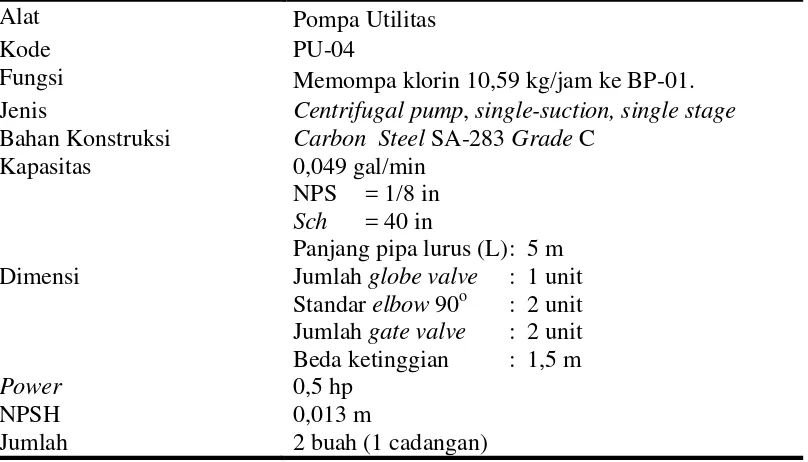 Tabel. 5.53. Spesifikasi pompa utilitas (PU – 03)