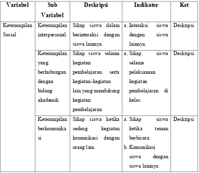 Tabel 3.2 Kisi-Kisi Instrumen Observasi Awal 