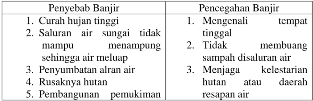 Tabel II. 1. 