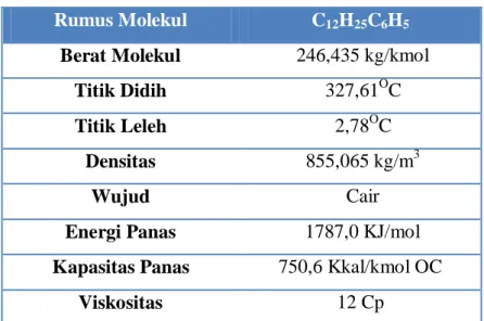 Table 3.1. Sifat Fisika LAB 