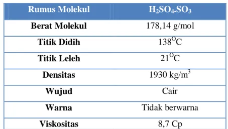 Table 3.2. Sifat Fisika Oleum 