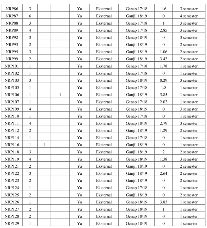 TABEL IIIII  ANALISIS  MUTASI INTERNAL
