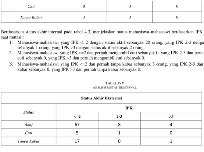 TABEL IVV  ANALISIS MUTASI EKSTERNAL 