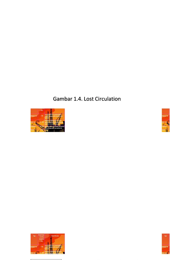 Gambar 1.4. Lost CirculationGambar 1.4. Lost Circulation