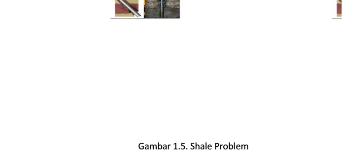 Gambar 1.5. Shale ProblemGambar 1.5. Shale Problem