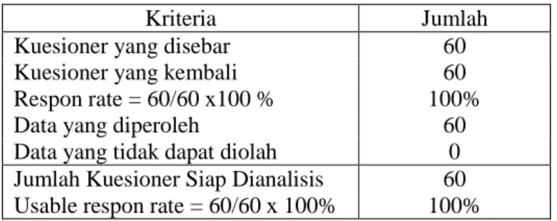 Tabel IV.I 