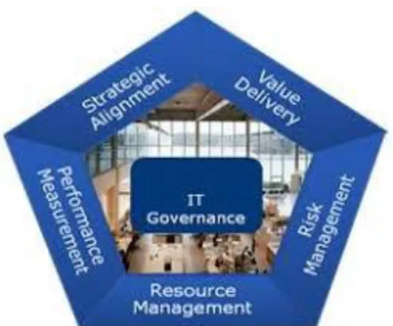 Gambar 4. Area FokusIT Governance (IT  Governance Institute, 2007)  Keterangan:  