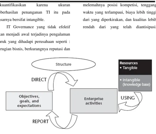 Gambar 2. Model IT Governance  4.2  Standar Model IT Governance 