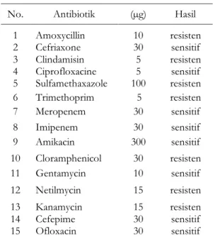 Tabel  1.  Uji  kepekaan  E.  coli    terhadap   antibiotik  