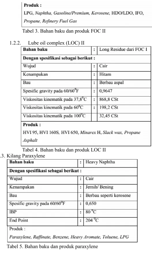 Tabel 3. Bahan baku dan produk FOC II 1.2.2. Lube oil complex (LOC) II