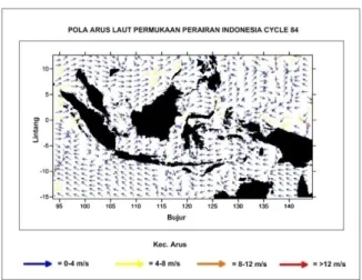 Gambar 11. Pola Arus cycle 92 