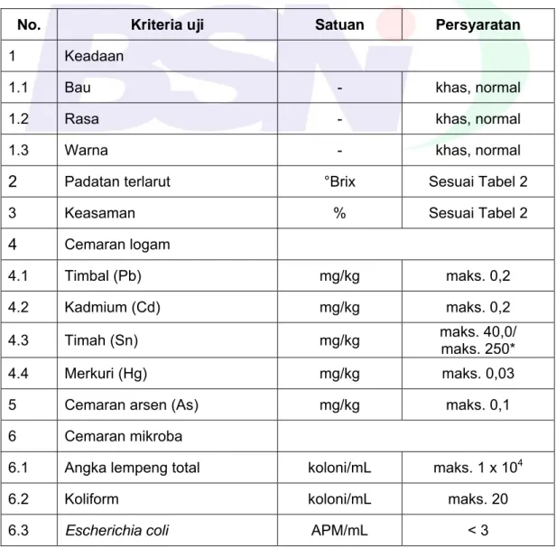 Tabel 1 – Syarat mutu minuman sari buah 