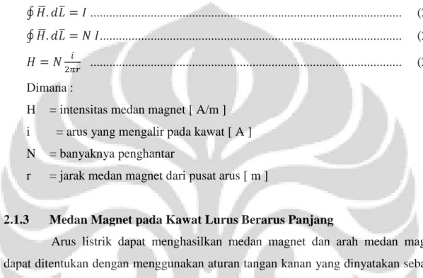 Gambar 2.5 Aturan tangan kanan menunjukkan arah arus dan medan magnet 