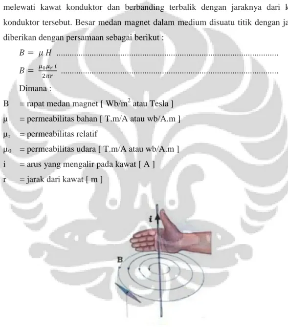 Gambar 2.6 Medan magnet disekitar kawat konduktor berarus 