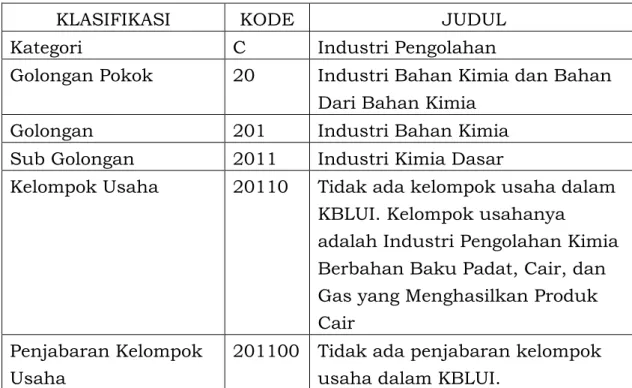 Tabel 1.1 Klasifikasi Kelompok Usaha Industri Pengolahan Kimia  Berbahan Baku Padat, Cair, dan Gas yang Menghasilkan Produk Cair 