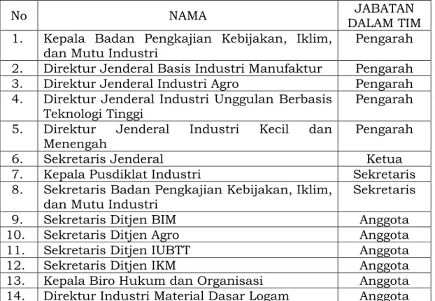 Tabel 1.2 Susunan komite standar kompetensi RSKKNI Bidang  Industri Pengolahan Kimia Berbahan Baku Padat, Cair, dan Gas yang 