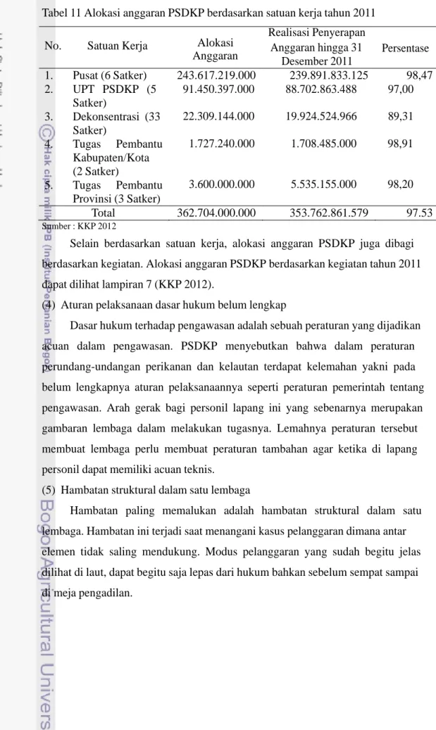 Tabel 11 Alokasi anggaran PSDKP berdasarkan satuan kerja tahun 2011    