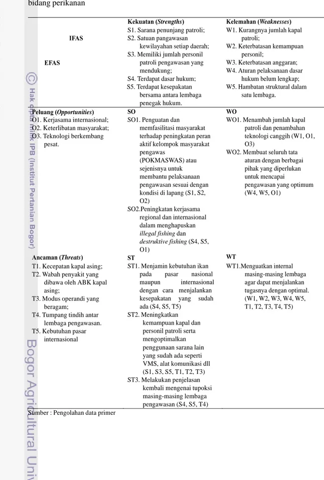 Tabel 15 Matriks SWOT efektivitas pengawasan lembaga penegakan hukum di   bidang perikanan     Kekuatan (Strengths)   S1. Sarana penunjang patroli;   Kelemahan (Weaknesses)   W1. Kurangnya jumlah kapal   IFAS       EFAS           Peluang (Opportunities)   