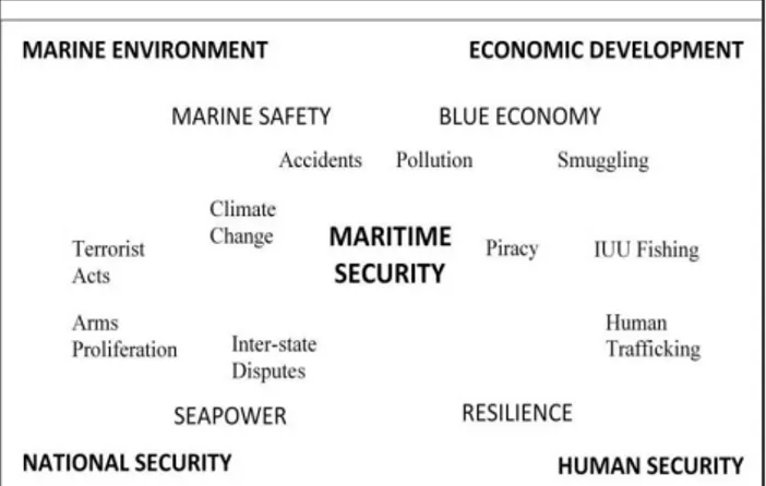 Gambar 2. Matriks Keamanan Maritim (Buerger, 2015:5) 