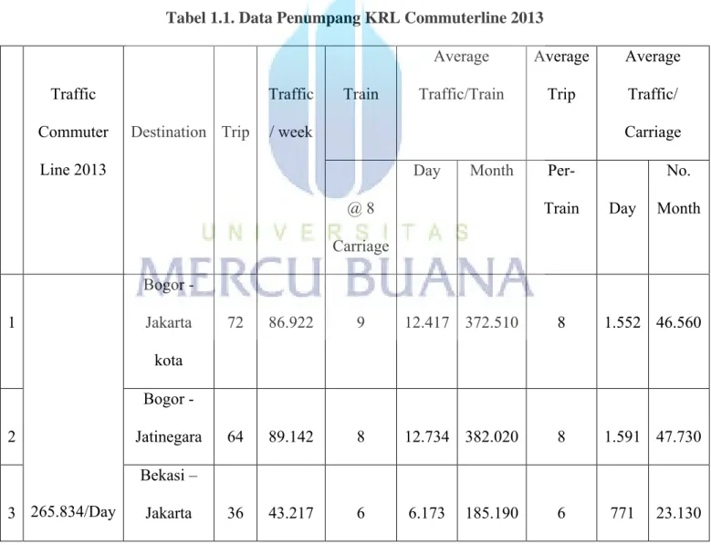 Tabel 1.1. Data Penumpang KRL Commuterline 2013 