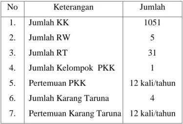 Tabel 1. Informasi Desa Pelang 
