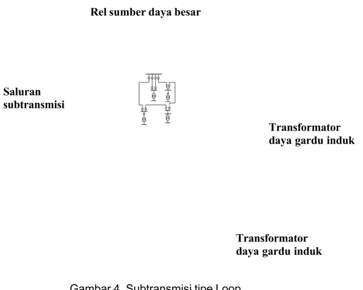 Gambar 4. Subtransmisi tipe Loop