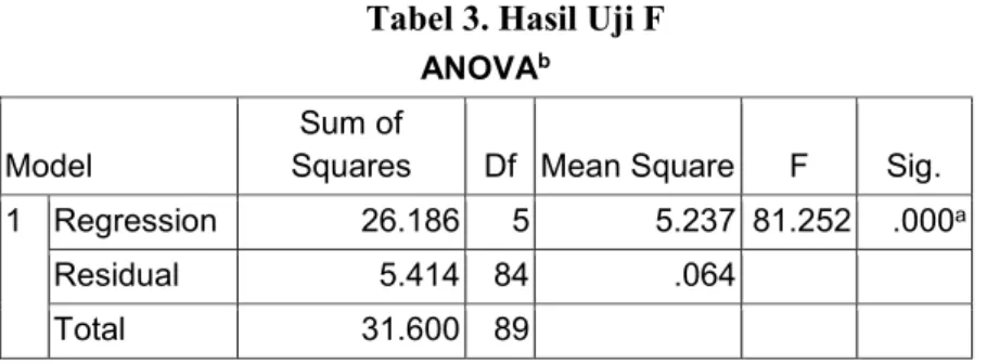 Tabel 4. Hasil Uji t  