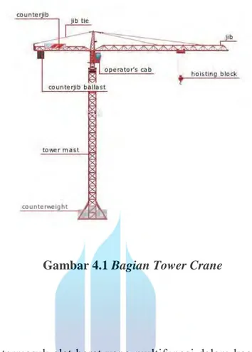 Gambar 4.1 Bagian Tower Crane 