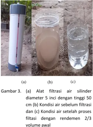 Gambar 3.   (a)  Alat  filtrasi  air  silinder  diameter 5 inci dengan tinggi 50  cm (b) Kondisi air sebelum filtrasi   dan (c) Kondisi air setelah proses  filtasi  dengan  rendemen  2/3  volume awal 