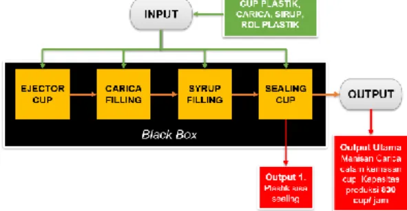 Gambar 1 Diagram Batasan Masalah 