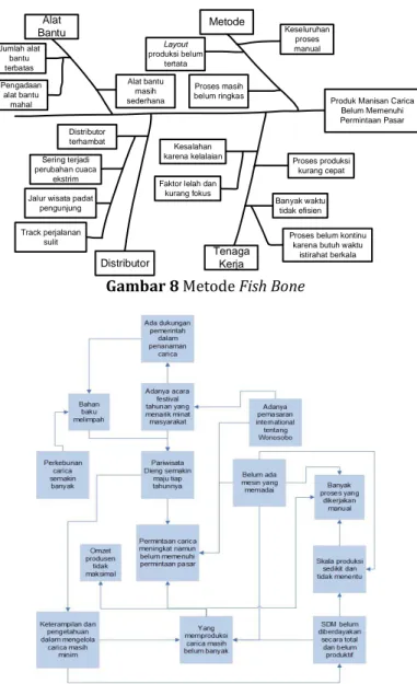 Gambar 8 Metode Fish Bone 