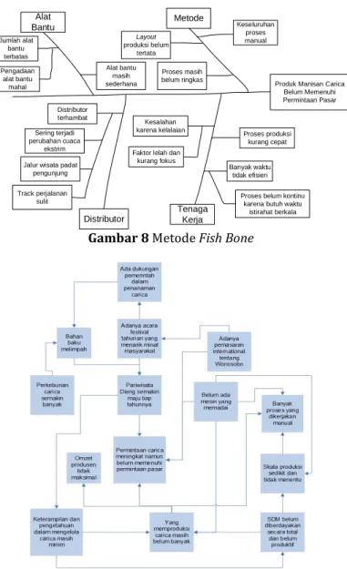 Gambar 8 Metode Fish Bone 