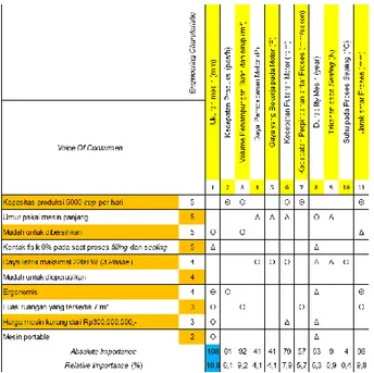 Gambar 10 Tabel Matriks Kebutuhan  Keterangan: 