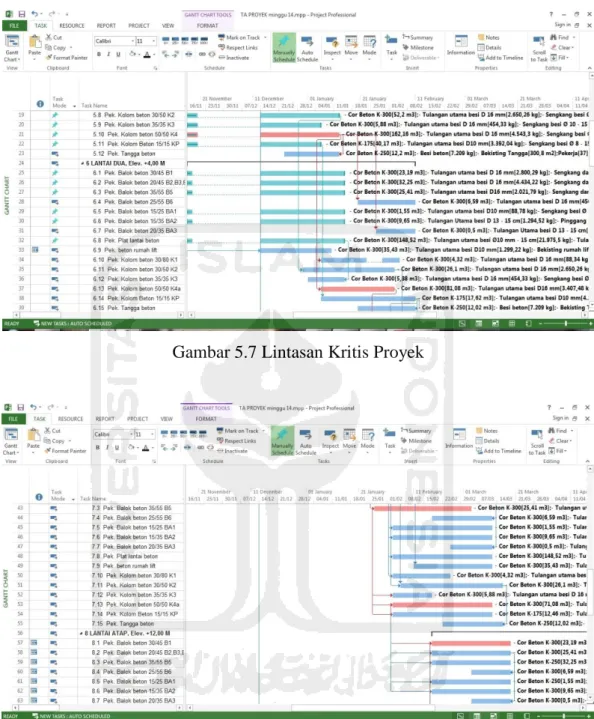 Gambar 5.7 Lintasan Kritis Proyek 