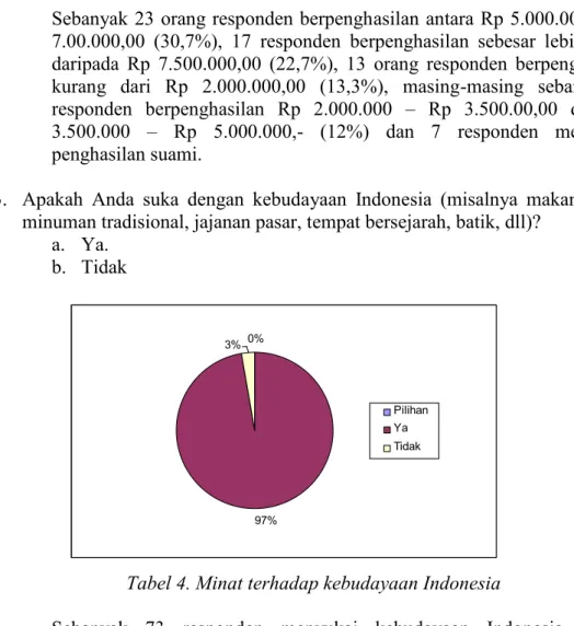 Tabel 4. Minat terhadap kebudayaan Indonesia
