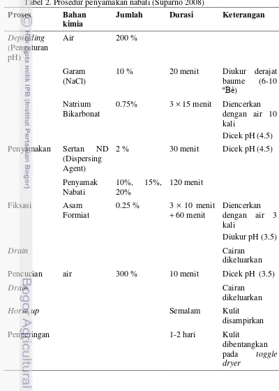 Tabel 2. Prosedur penyamakan nabati (Suparno 2008) 