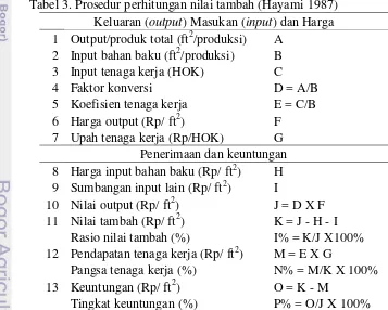 Tabel 3. Prosedur perhitungan nilai tambah (Hayami 1987) 