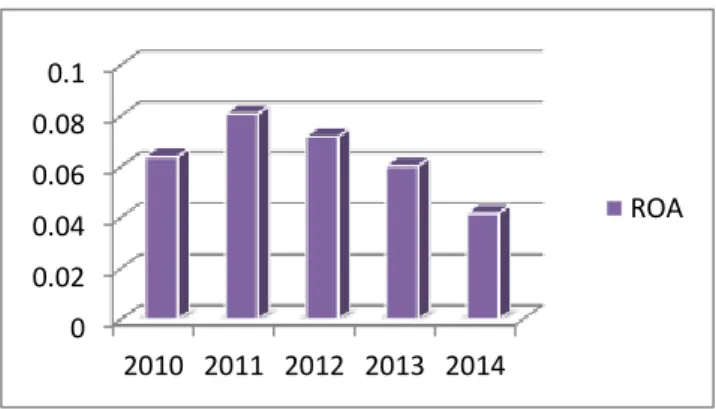 Grafik 8.3. Rata-rata GCG tahun 2010-2014 
