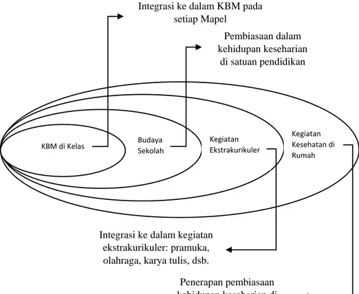 Gambar 2.6. Konteks Mikro Pendidikan Karakter  Sumber: Samani dan Hariyanto (2011: 113)   