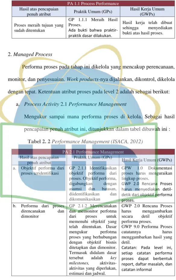 Tabel 2. 1 Process Performance 