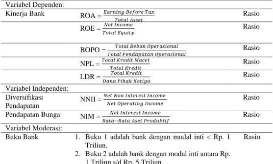 Tabel 1. Pengukuran Variabel 
