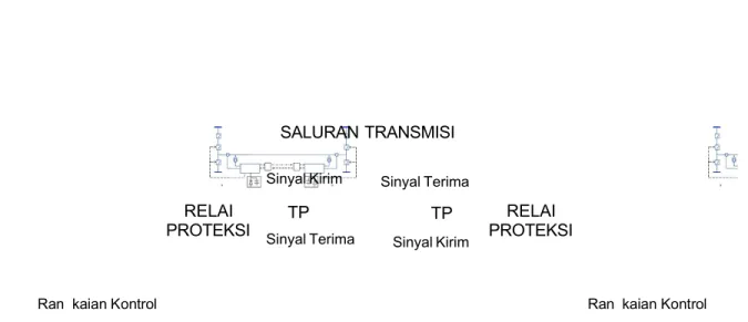 Gambar 1-1 Typical Komponen Sistem Proteksi SUTET