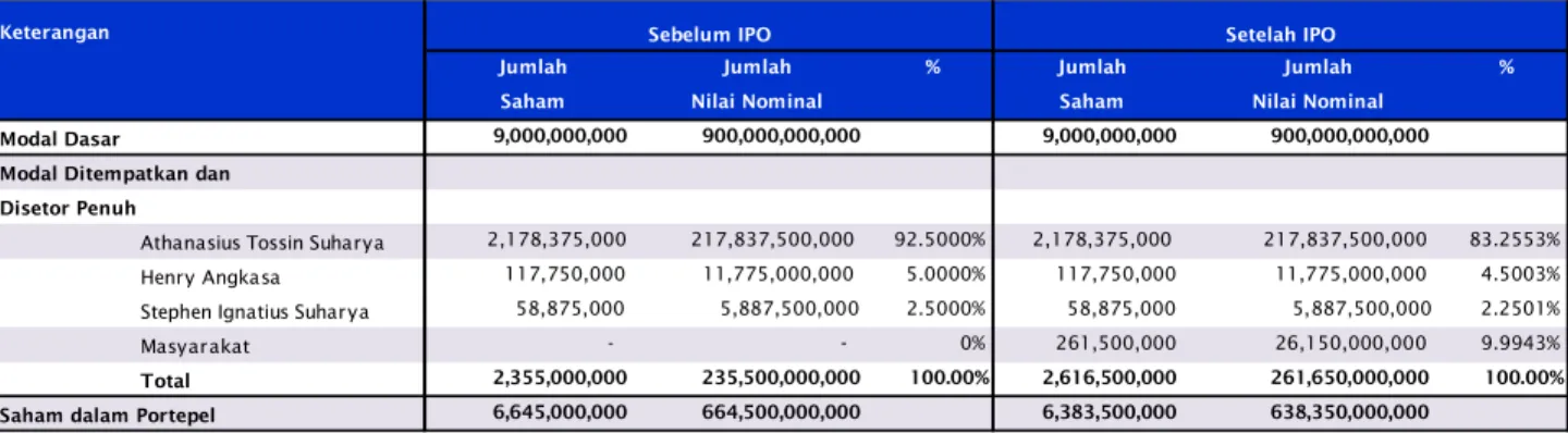 Grafik Harga Newcastle Coal